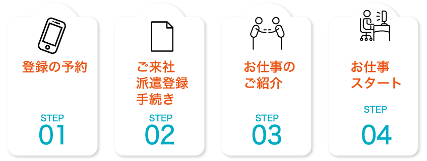 紹介の流れ